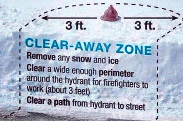 hydrant clear away zone
